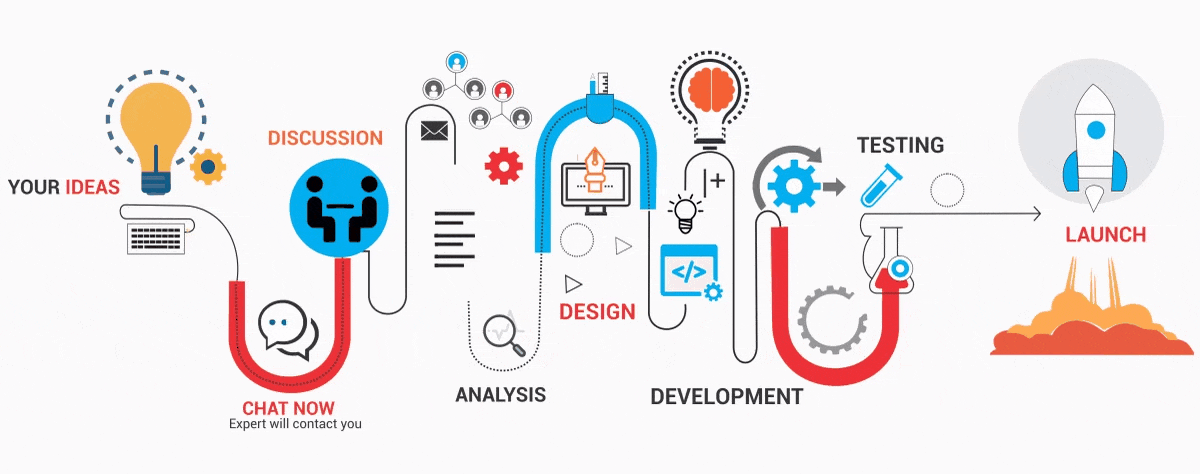 Network Smart Solution Work Process
